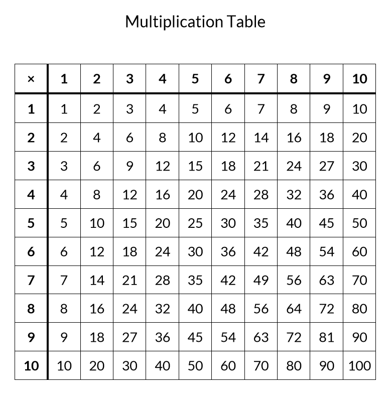free printable multiplication table