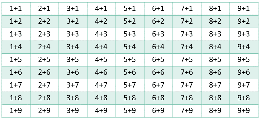 addition table